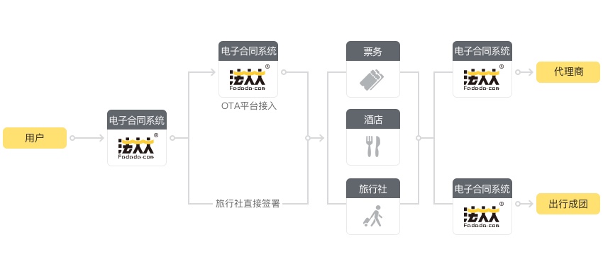 流程图
