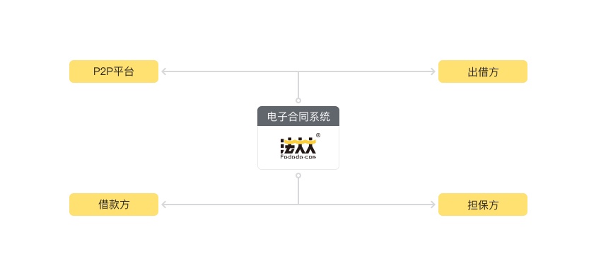 流程图