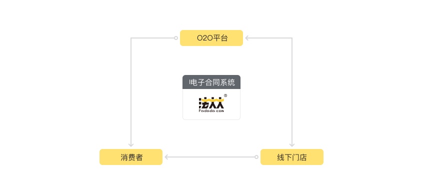 流程图