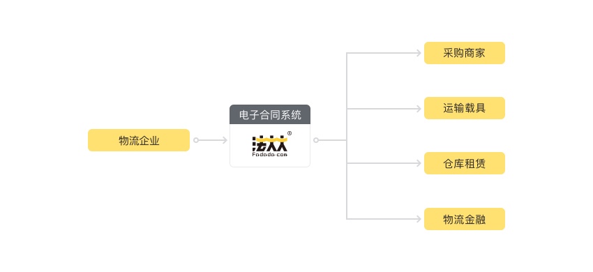 流程图