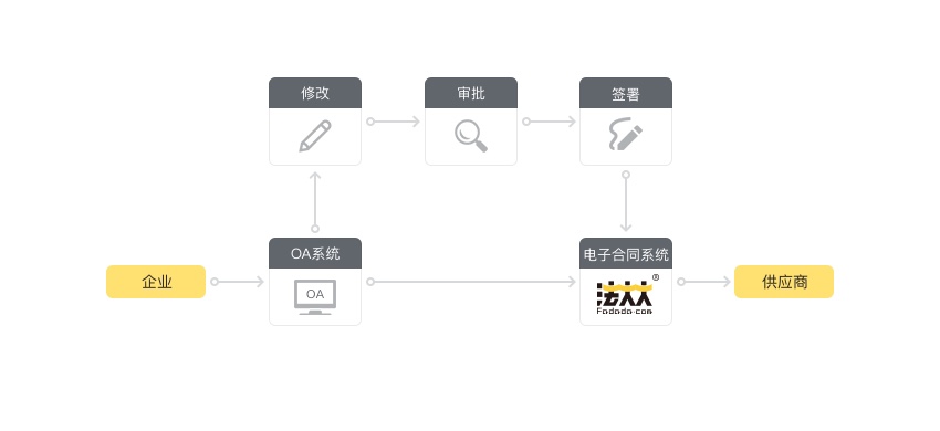流程图