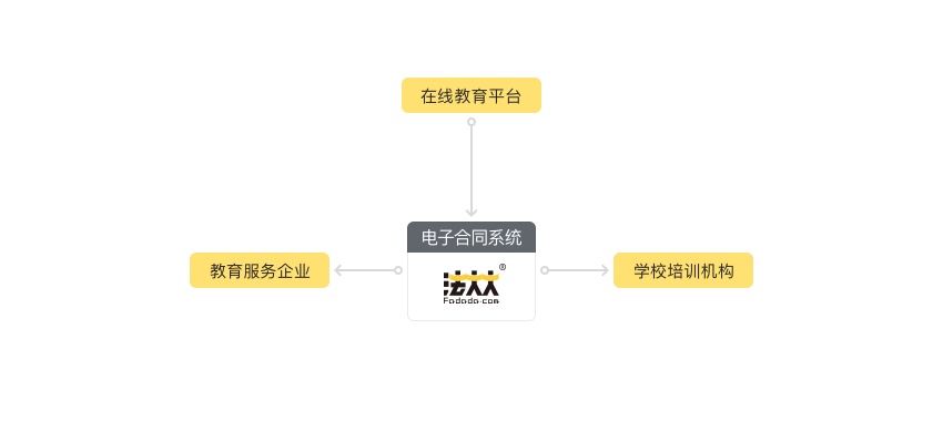 流程图